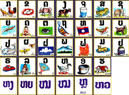 Lao Alphabet Chart